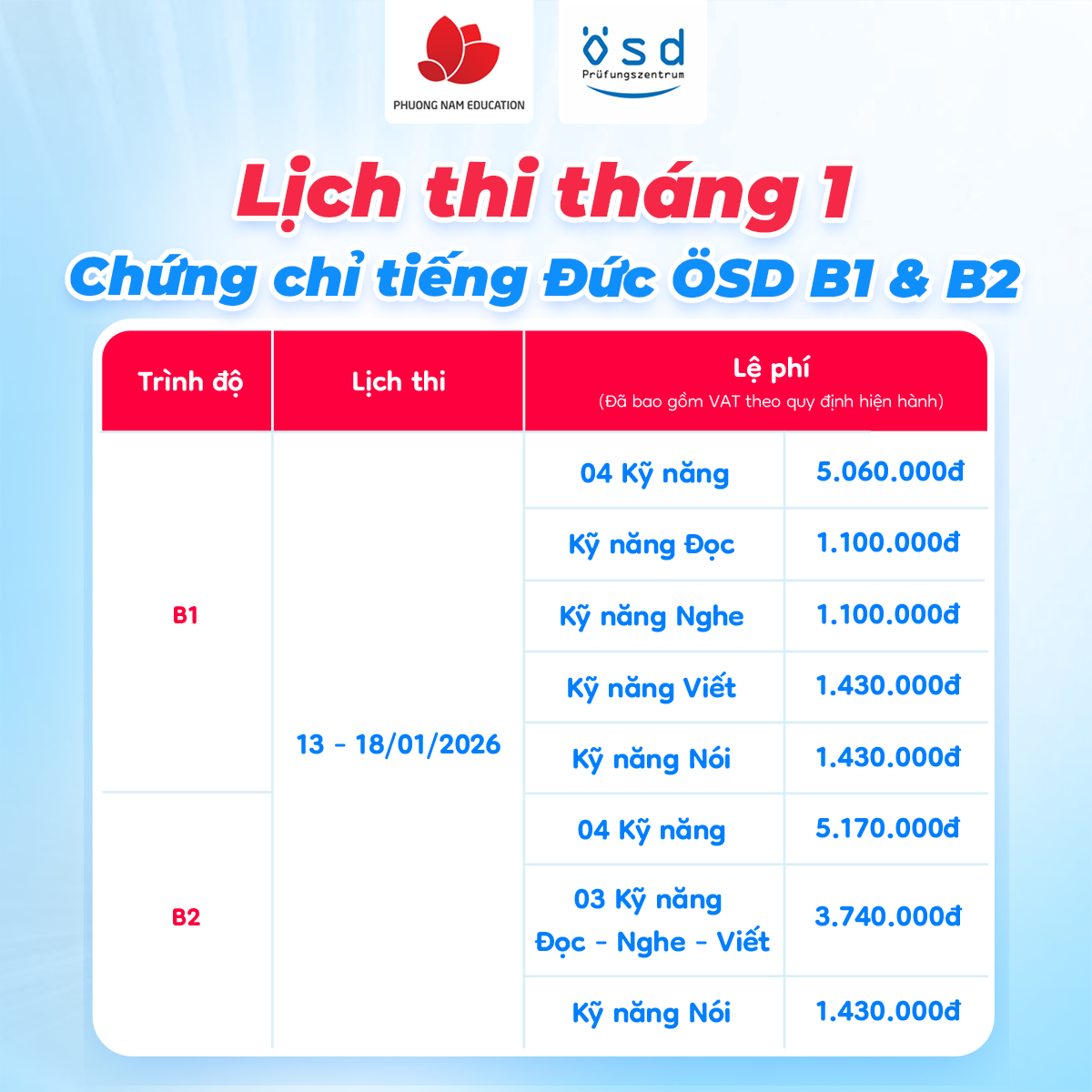 Lịch thi ÖSD tháng 01/2026 trình độ B1, B2 tại Phuong Nam Education